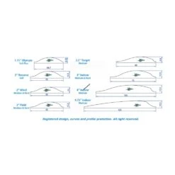 Gas Pro Spin Vanes - 2" Shield - Medium -EASTON Shop GAS030 7