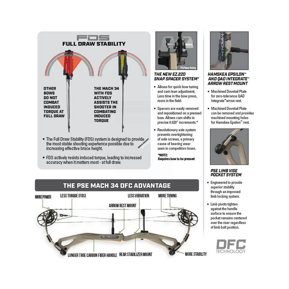 PSE Mach 34 Compound Bow - S2 Cam 2 PSE Mach 34 Compound Bow - S2 Cam - Image 2