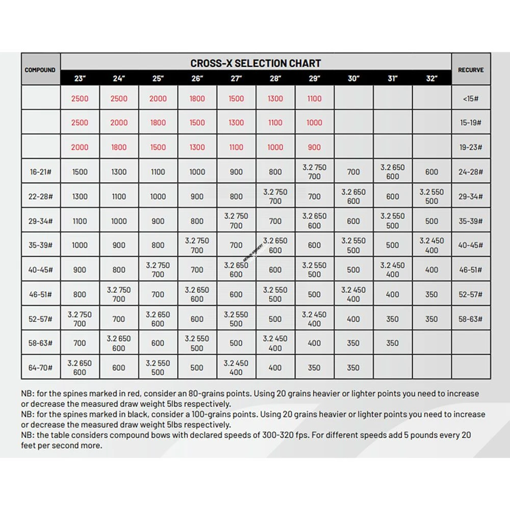 Cross-X Madera Shafts 2 Cross-X Madera Shafts - Image 2